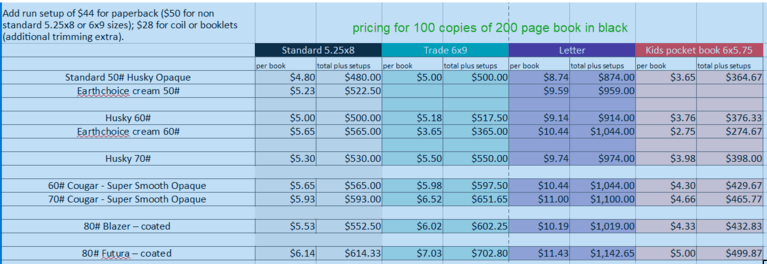 A Guide to Pricing Your Book - pagemaster.ca